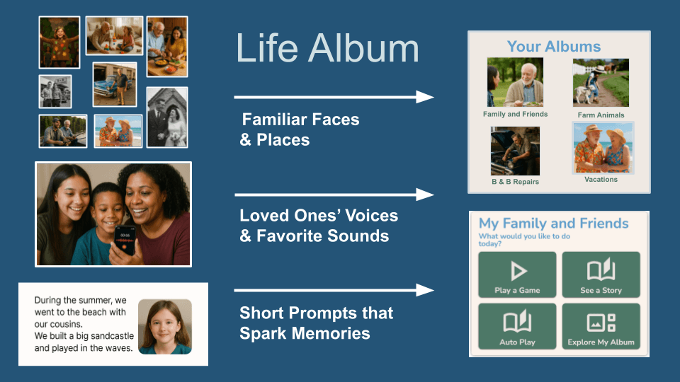 Building a Life Album